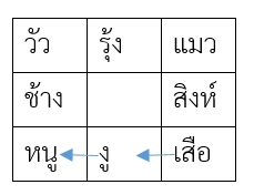 เลขโหราเสวยอายุเพศชาย