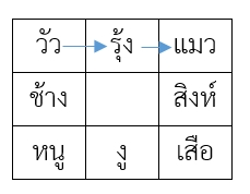 เลขโหราเสวยอายุเพศหญิง